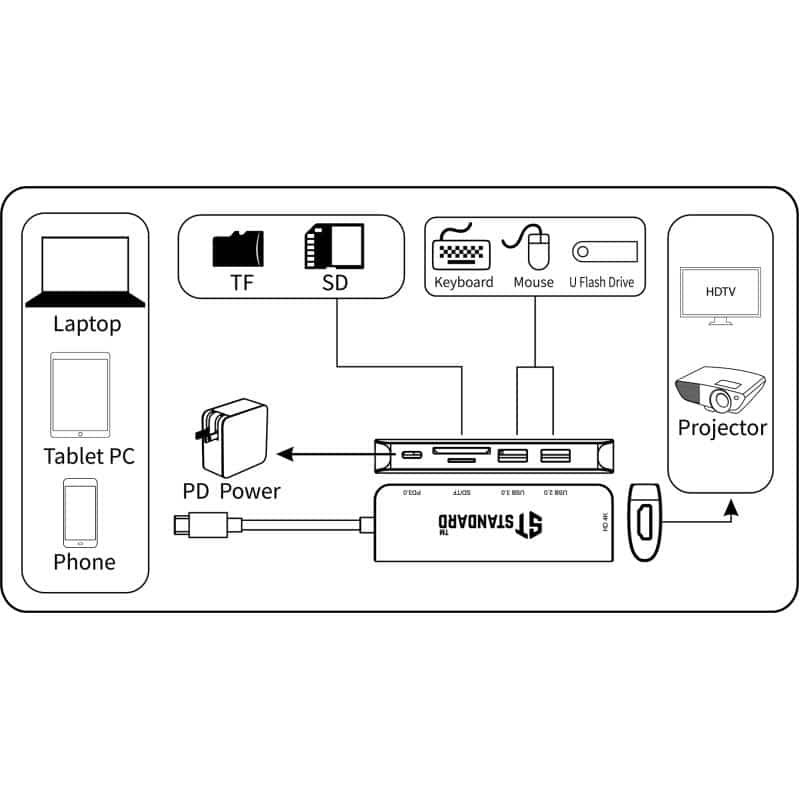 موزع USB-C (6X1) St 95116D - الصورة 4