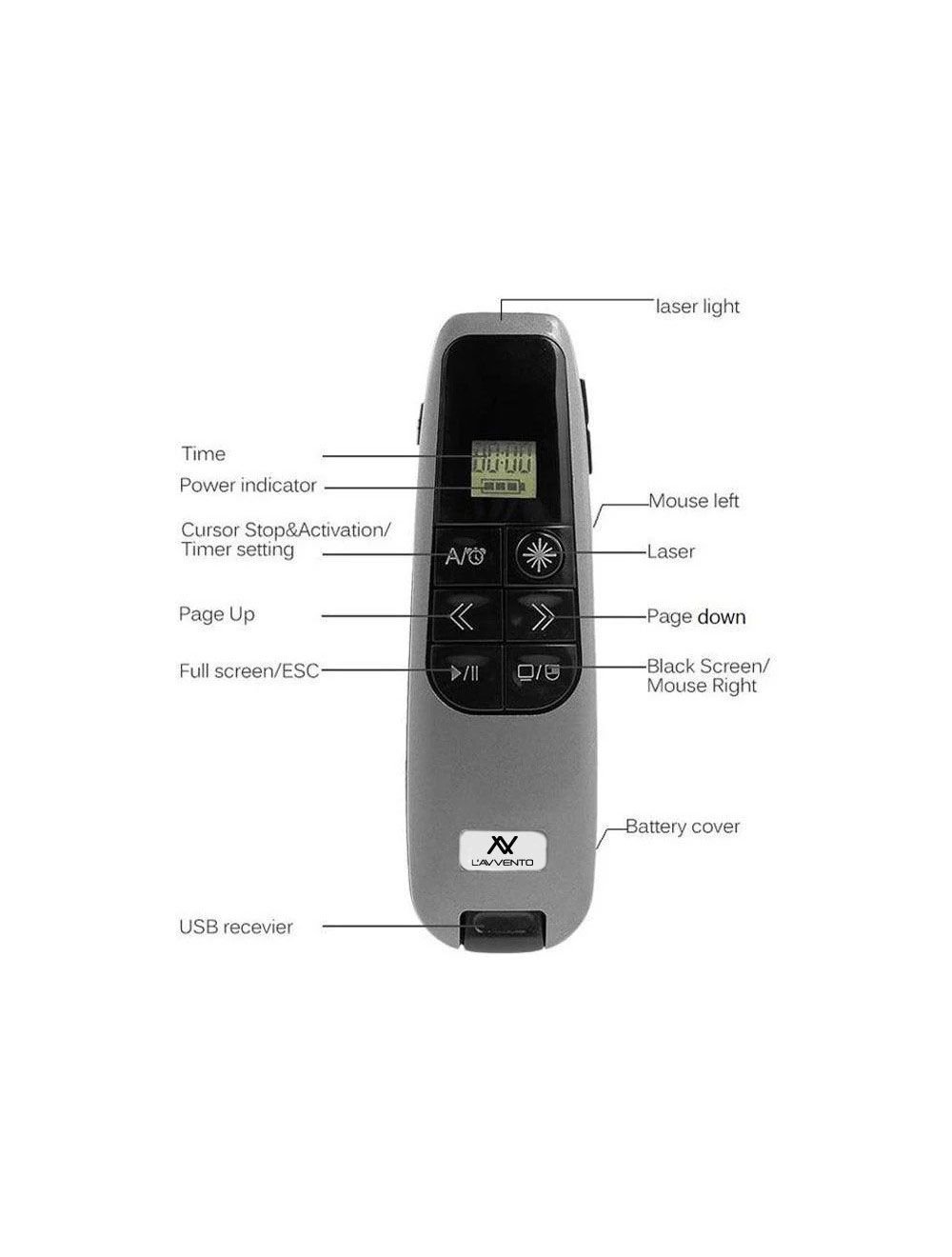 L'avvento (MO997) 2.4GHz Wireless Presenter with air mouse and Motion Sensor and red laser pointer up to 20-meter - الصورة 5